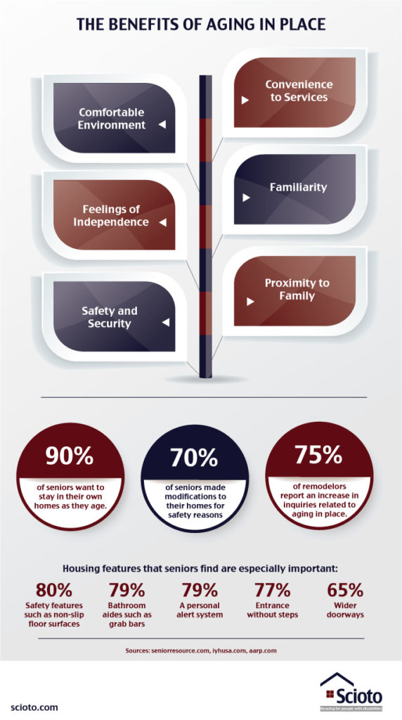 How to Meet the Housing Needs of Older Adults Aging in Place